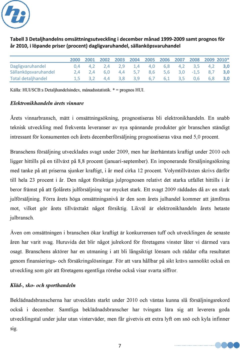 0,6 6,8 3,0 Källa: HUI/SCB:s Detaljhandelsindex, månadsstatistik. * = prognos HUI. Elektronikhandeln årets vinnare Årets vinnarbransch, mätt i omsättningsökning, prognostiseras bli elektronikhandeln.