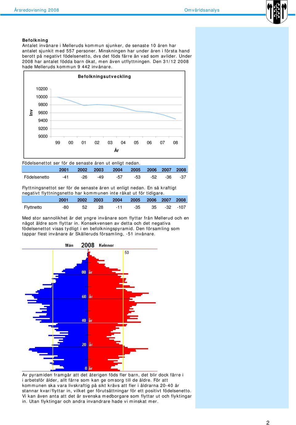 Den 31/12 hade Melleruds kommun 9 442 invånare. Befolkningsutveckling Inv 10200 10000 9800 9600 9400 9200 9000 99 00 01 02 03 04 05 06 07 08 År Födelsenettot ser för de senaste åren ut enligt nedan.