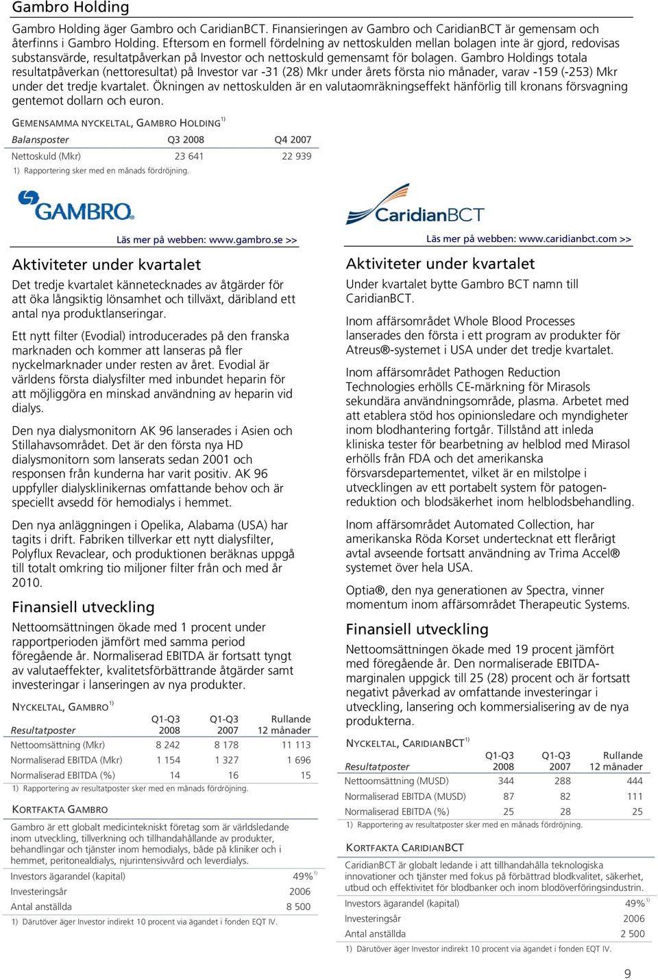 Gambro Holdings totala resultatpåverkan (nettoresultat) på Investor var -31 (28) Mkr under årets första nio månader, varav -159 (-253) Mkr under det tredje kvartalet.