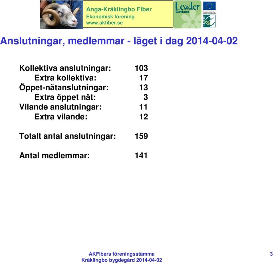 Öppet-nätanslutningar: 13 Extra öppet nät: 3 Vilande