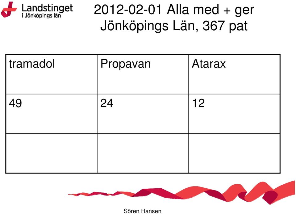 Län, 367 pat