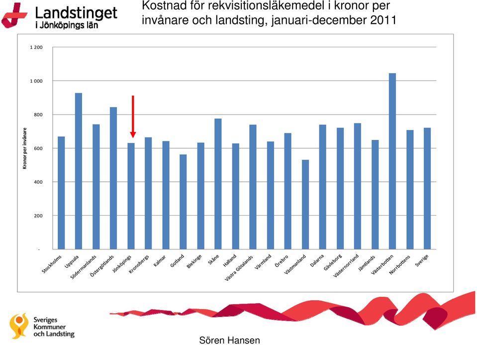 landsting, januari-december 2011 1