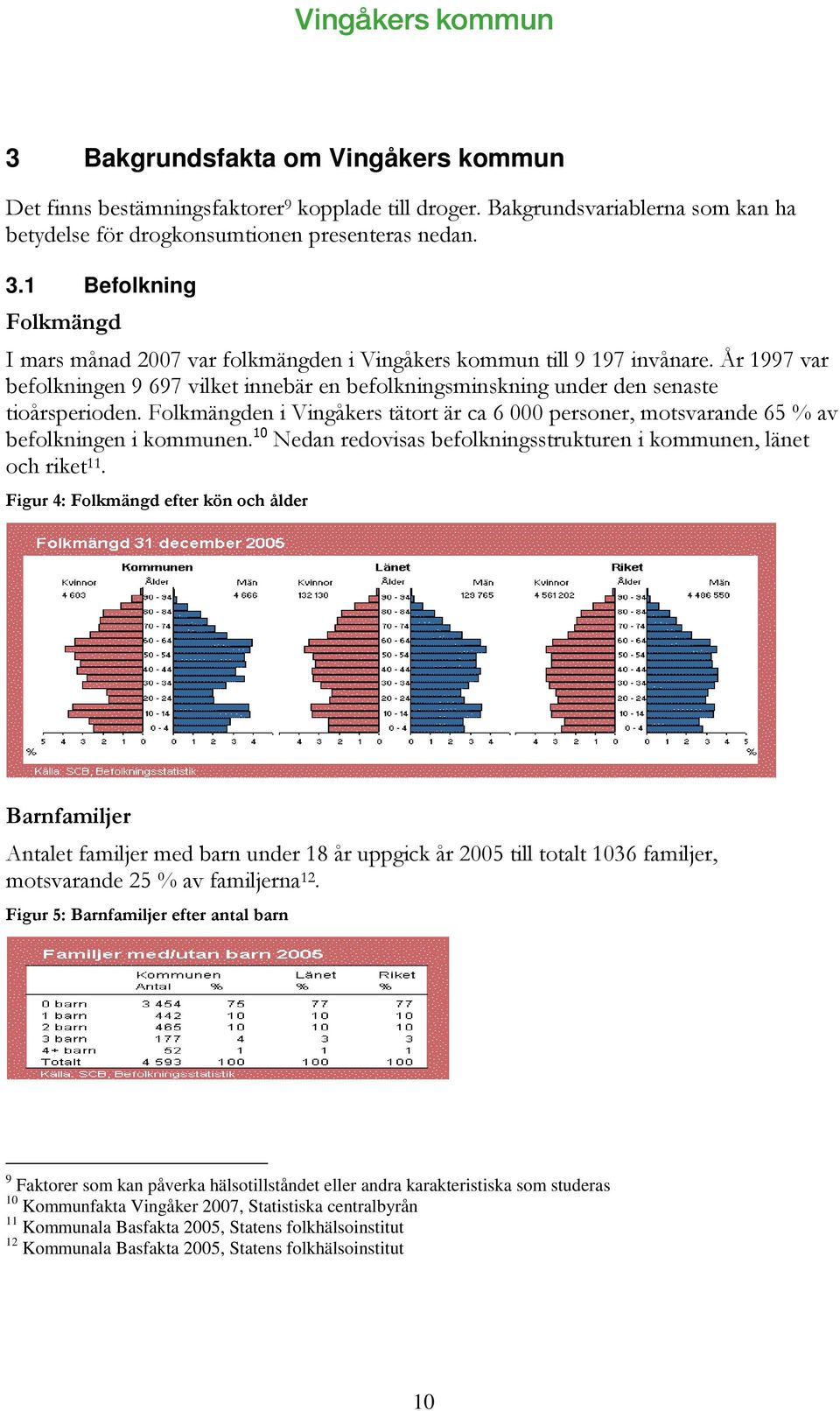 som kan påverka hälsotillståndet eller andra karakteristiska som studeras 10 Kommunfakta