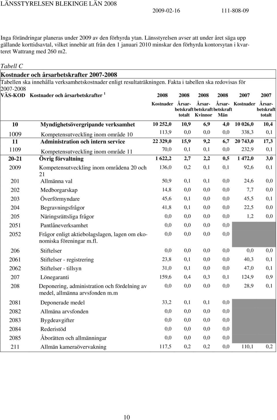 Tabell C Kostnader och årsarbetskrafter 2007-2008 Tabellen ska innehålla verksamhetskostnader enligt resultaträkningen.