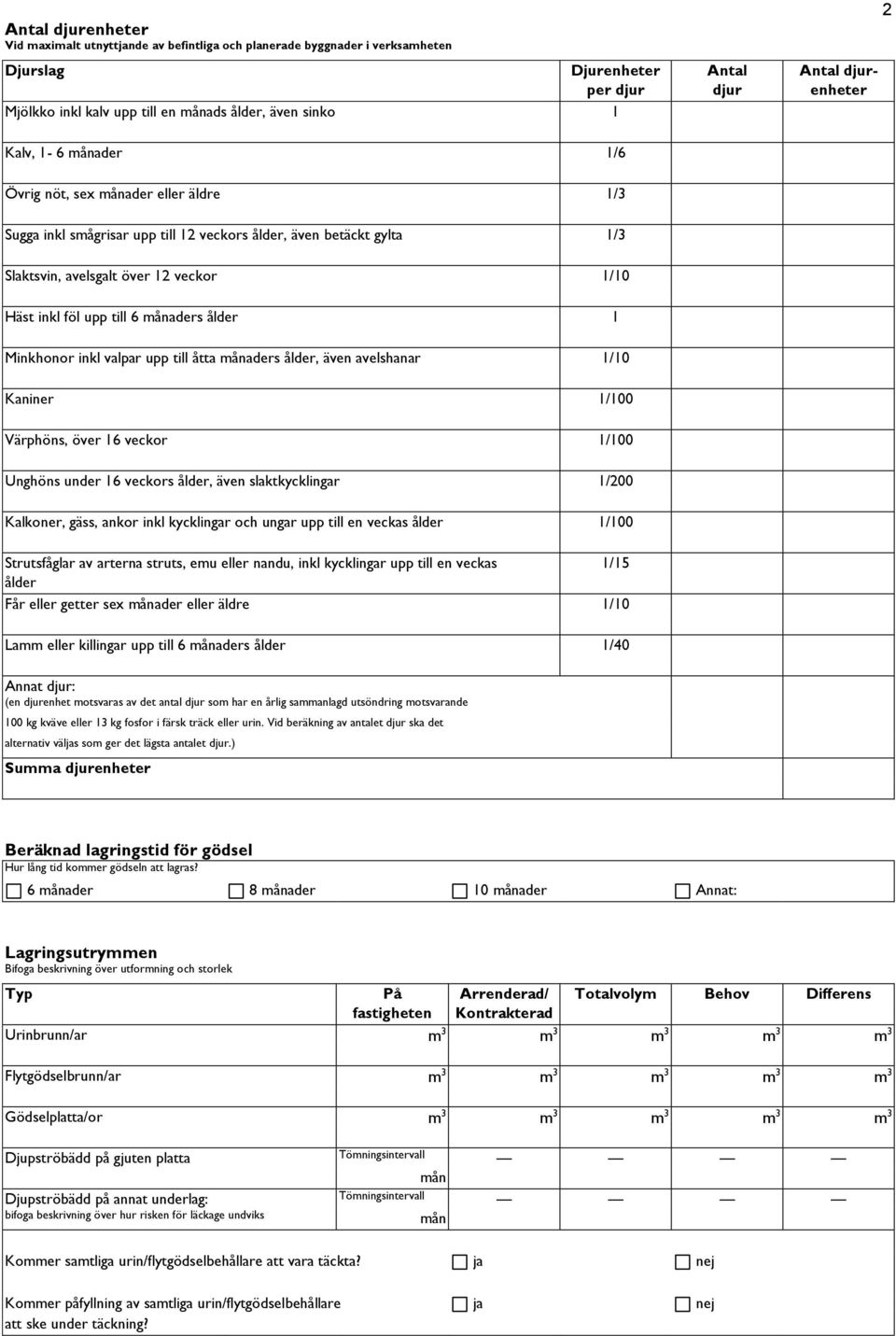 upp till 6 månaders ålder 1 Minkhonor inkl valpar upp till åtta månaders ålder, även avelshanar 1/10 Kaniner 1/100 Värphöns, över 16 veckor 1/100 Unghöns under 16 veckors ålder, även slaktkycklingar