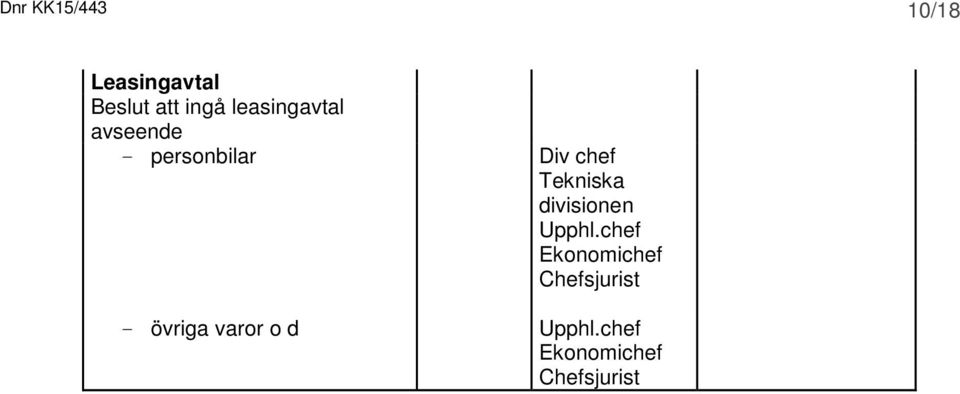 personbilar Div chef Tekniska