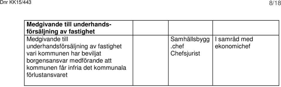 kommunen har beviljat borgensansvar medförande att kommunen får