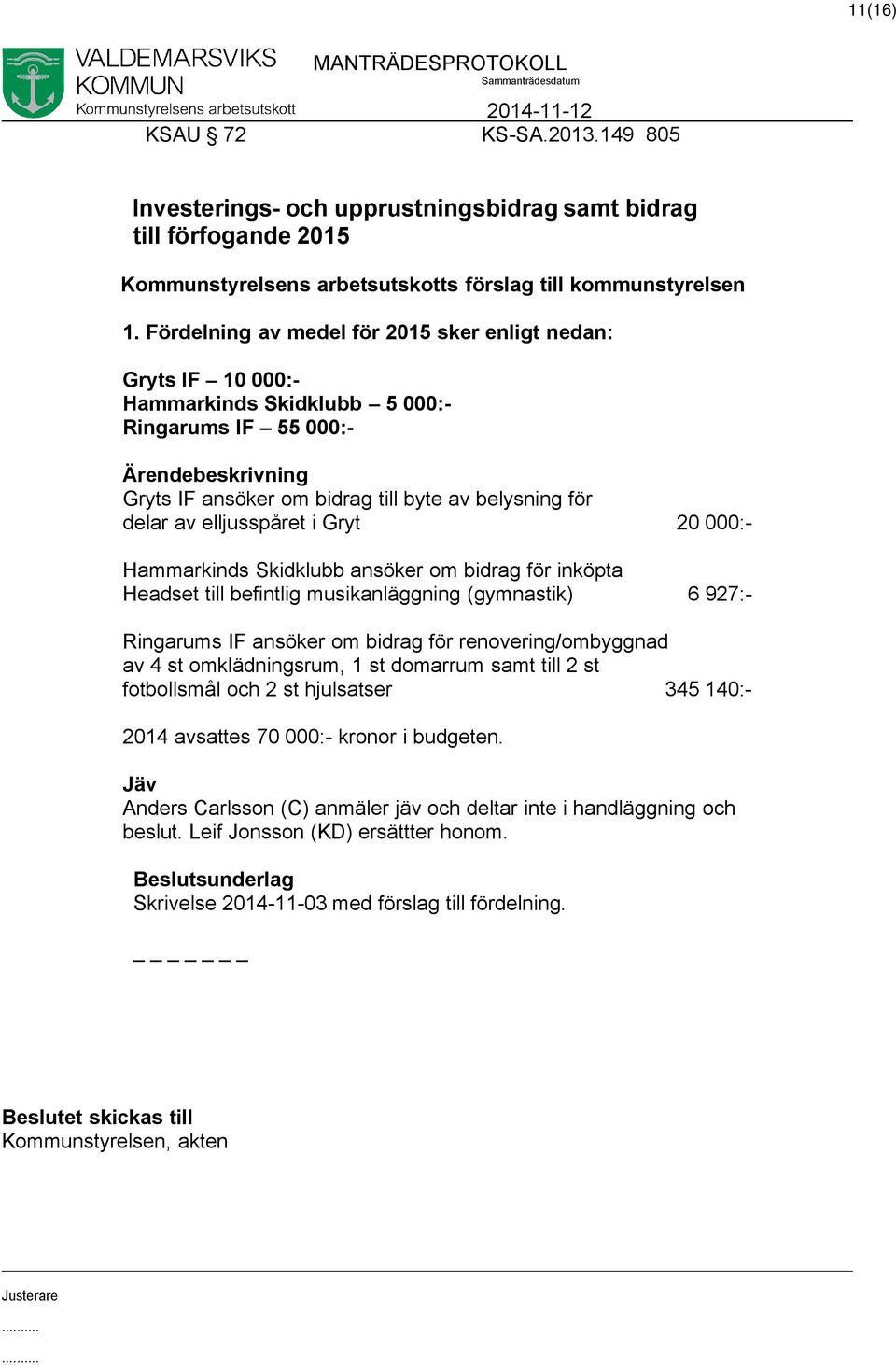 Gryt 20 000:- Hammarkinds Skidklubb ansöker om bidrag för inköpta Headset till befintlig musikanläggning (gymnastik) 6 927:- Ringarums IF ansöker om bidrag för renovering/ombyggnad av 4 st