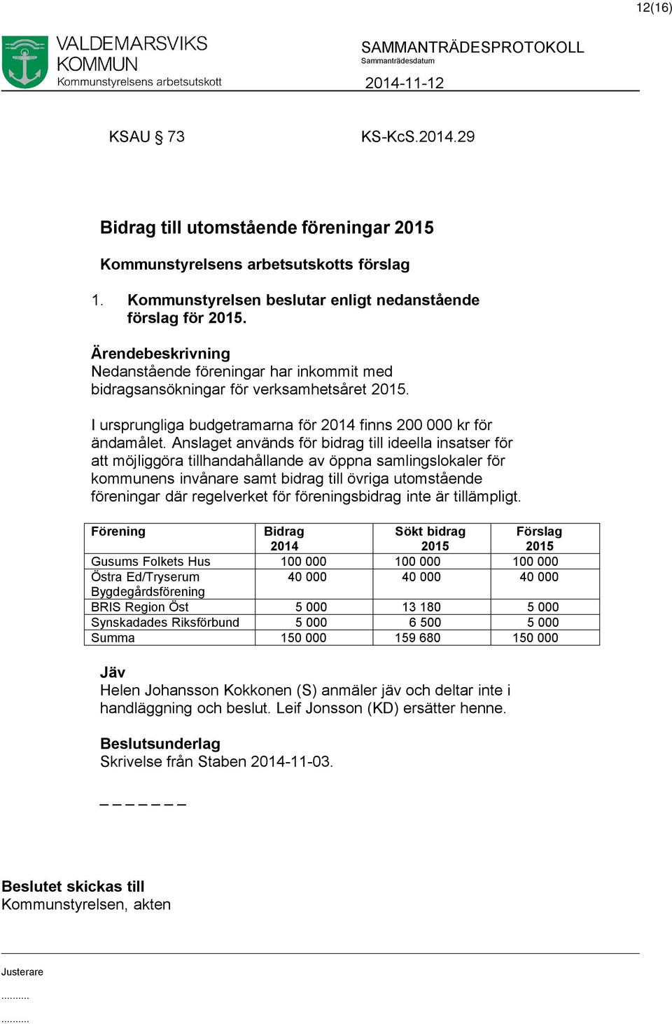 Anslaget används för bidrag till ideella insatser för att möjliggöra tillhandahållande av öppna samlingslokaler för kommunens invånare samt bidrag till övriga utomstående föreningar där regelverket