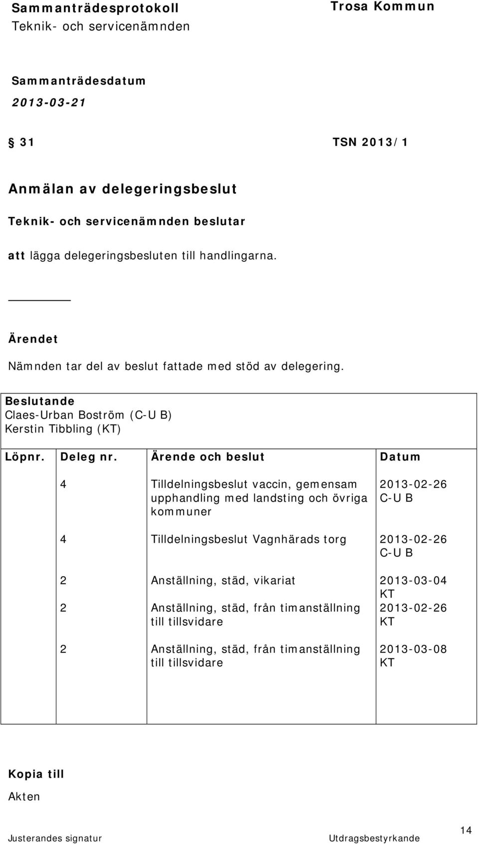 Ärende och beslut Datum 4 Tilldelningsbeslut vaccin, gemensam upphandling med landsting och övriga kommuner 2013-02-26 C-U B 4 Tilldelningsbeslut