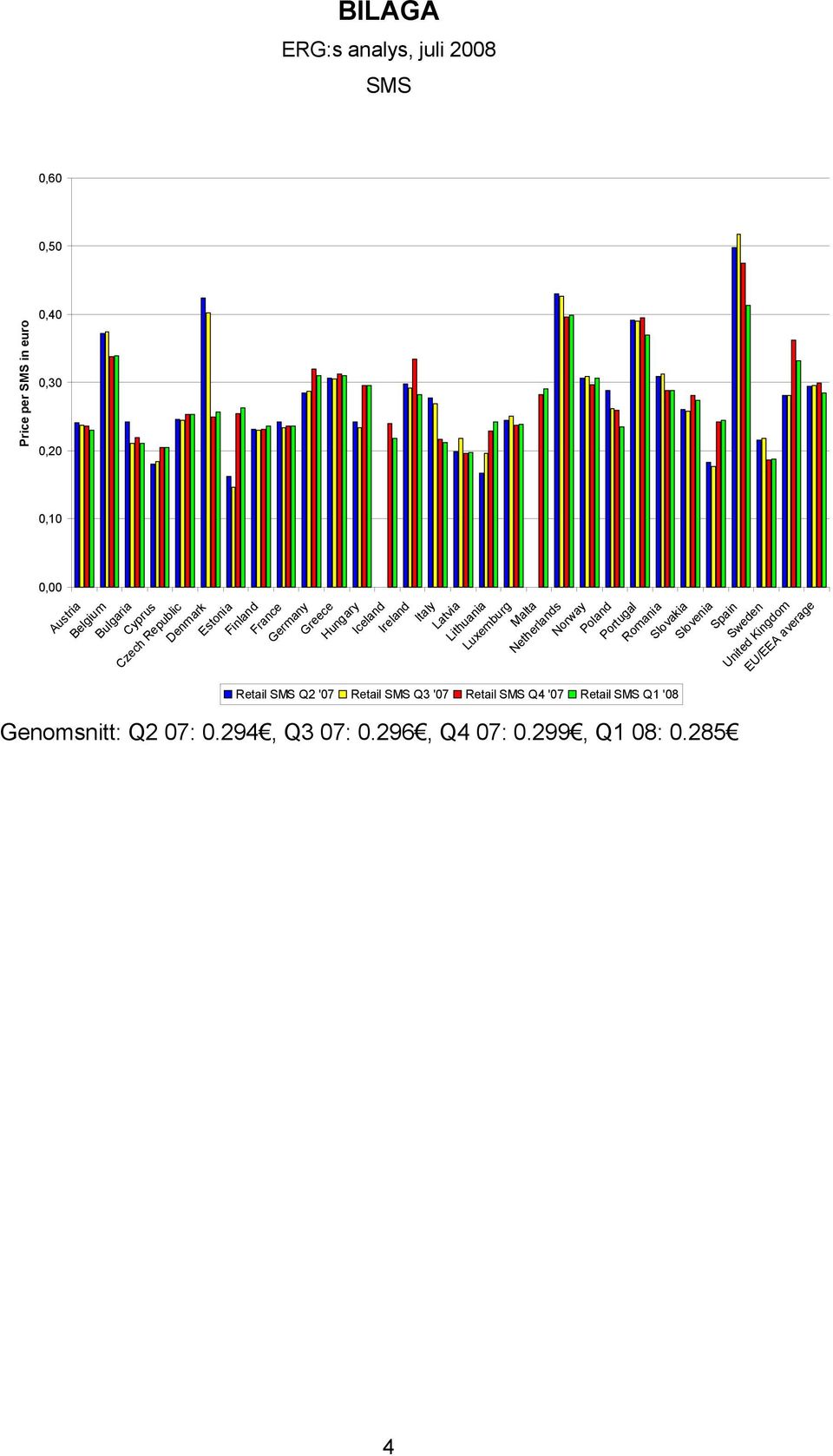 Luxemburg Malta Netherlands Norway Poland Portugal Romania Slovakia Slovenia Spain Sweden United Kingdom EU/EEA average