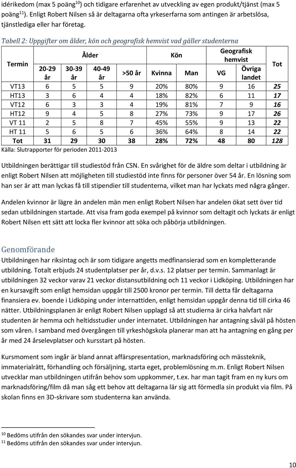 Tabell 2: Uppgifter om ålder, kön och geografisk hemvist vad gäller studenterna Termin Geografisk Ålder Kön hemvist 20-29 30-39 40-49 Övriga >50 år Kvinna Man VG år år år landet Tot VT13 6 5 5 9 20%