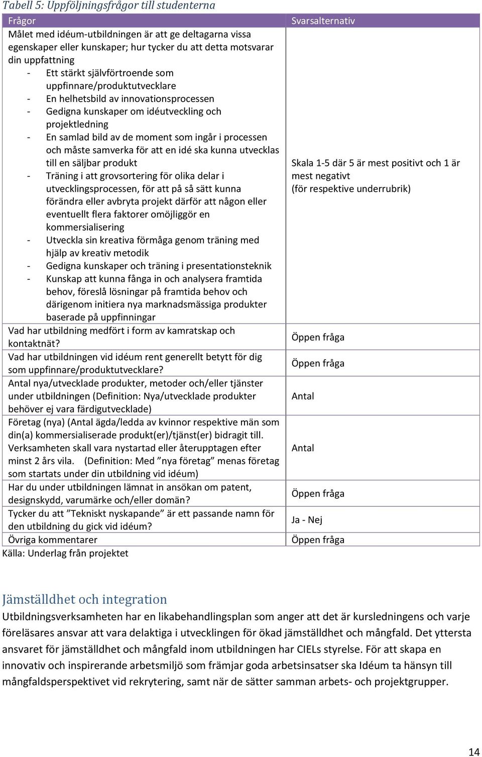 och måste samverka för att en idé ska kunna utvecklas till en säljbar produkt - Träning i att grovsortering för olika delar i utvecklingsprocessen, för att på så sätt kunna förändra eller avbryta