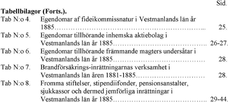 Egendomar tillhörande främmande magters undersåtar i Vestmanlands län år 1885. 28. Tab N:o 7.