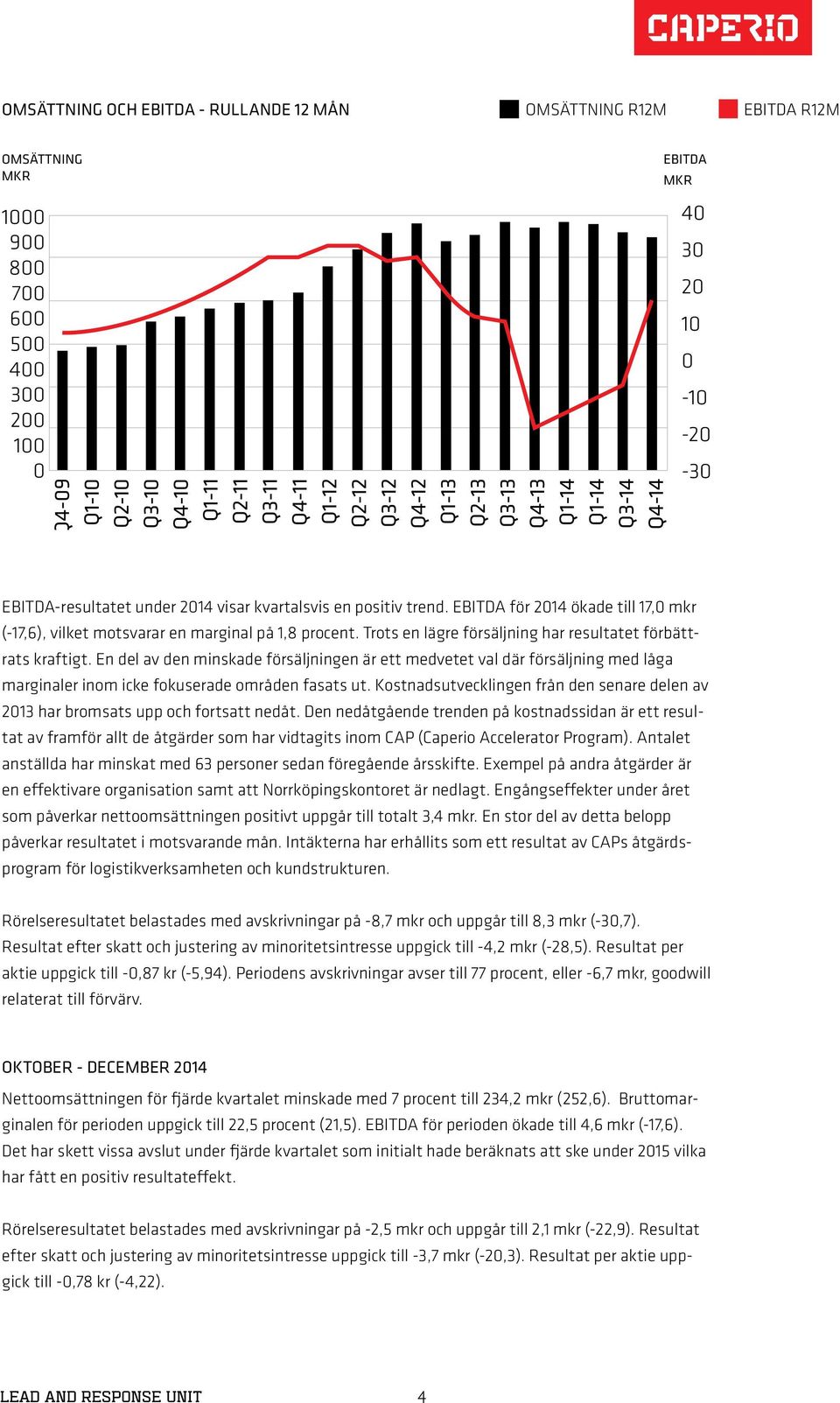 EBITDA för 2014 ökade till 17,0 mkr (-17,6), vilket motsvarar en marginal på 1,8 procent. Trots en lägre försäljning har resultatet förbättrats kraftigt.