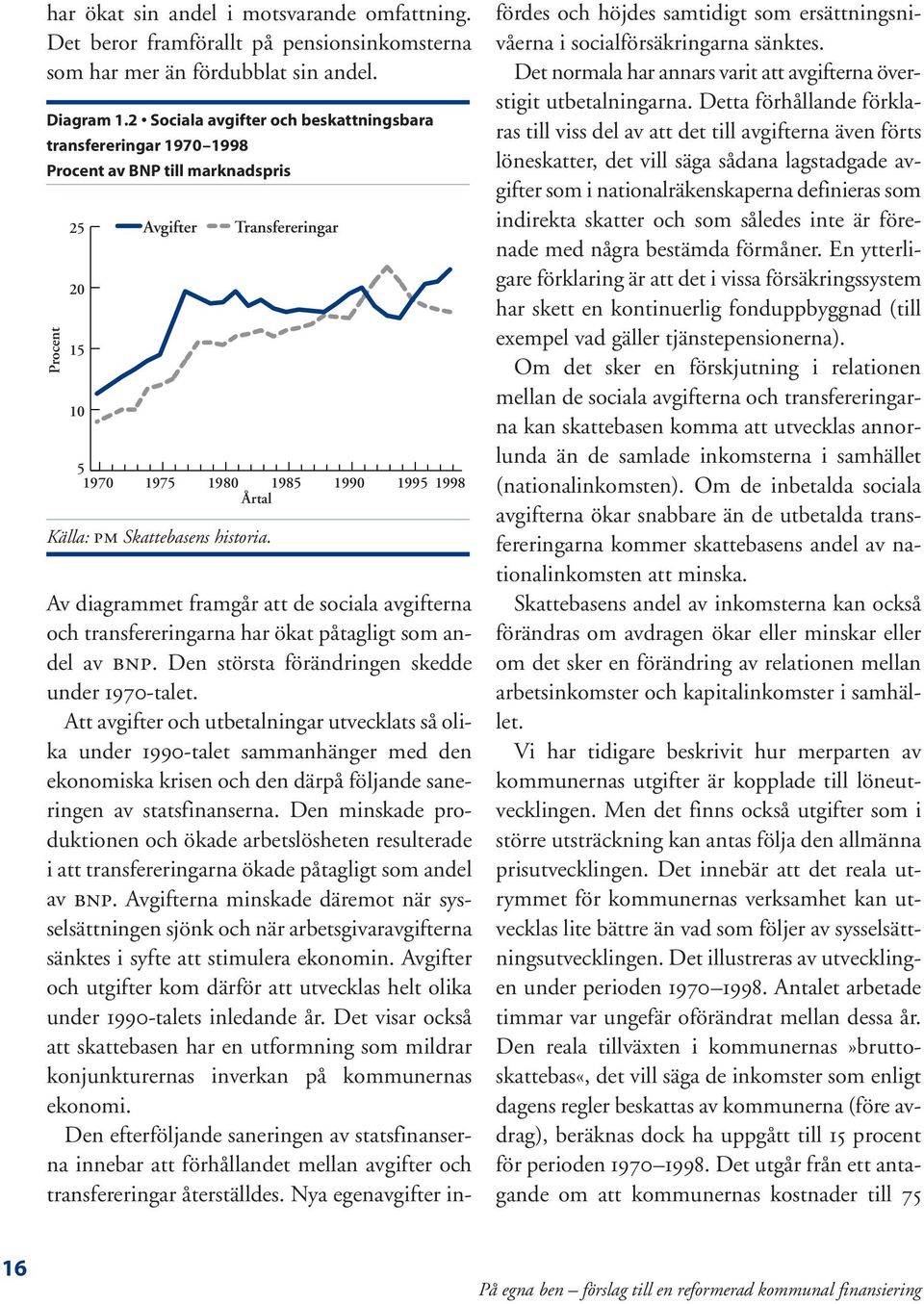 historia. 1990 1995 1998 Av diagrammet framgår att de sociala avgifterna och transfereringarna har ökat påtagligt som andel av BNP. Den största förändringen skedde under 1970-talet.