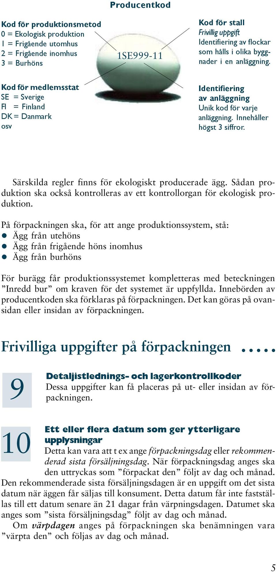 Särskilda regler finns för ekologiskt producerade ägg. Sådan produktion ska också kontrolleras av ett kontrollorgan för ekologisk produktion.