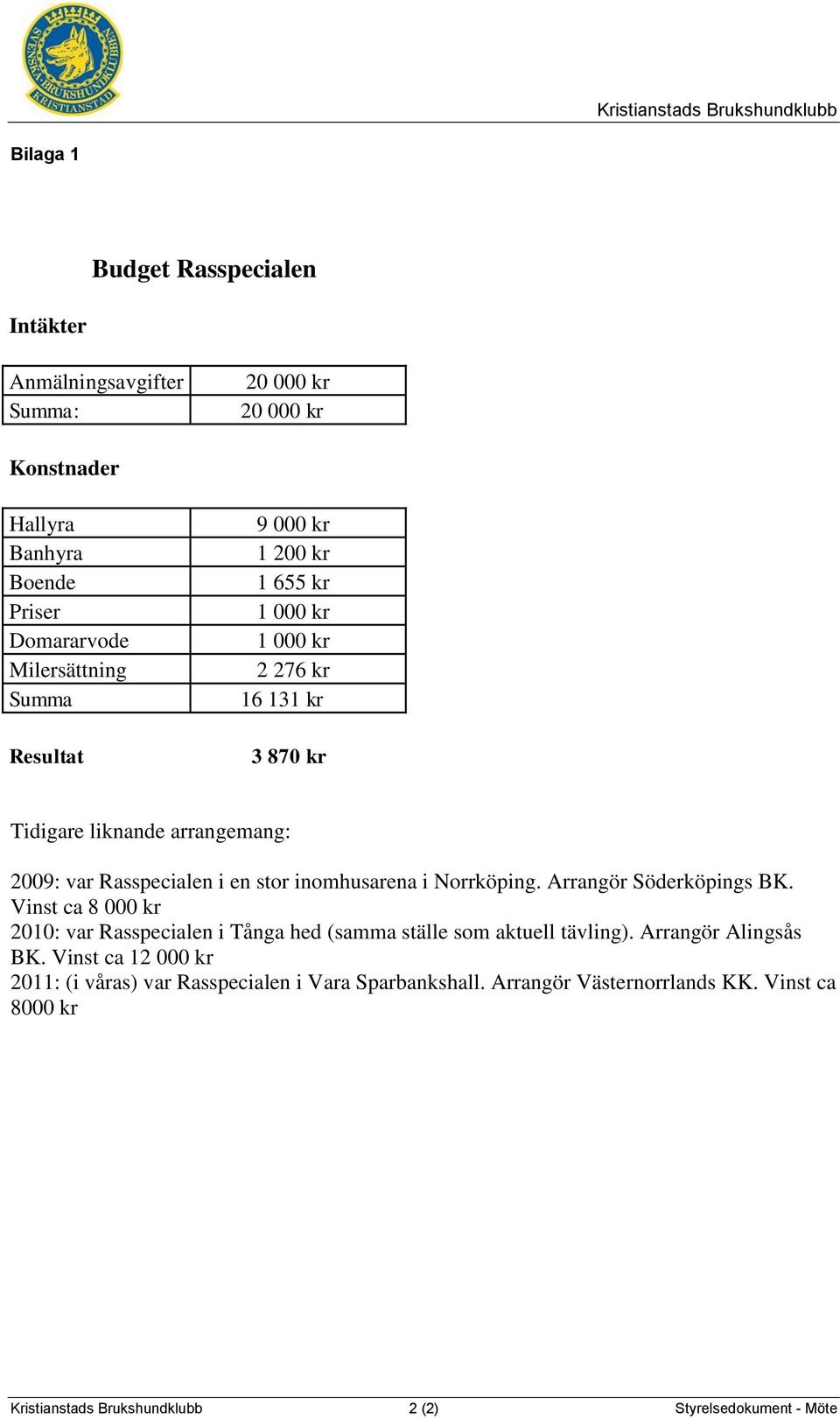 Norrköping. Arrangör Söderköpings BK. Vinst ca 8 000 kr 2010: var Rasspecialen i Tånga hed (samma ställe som aktuell tävling). Arrangör Alingsås BK.