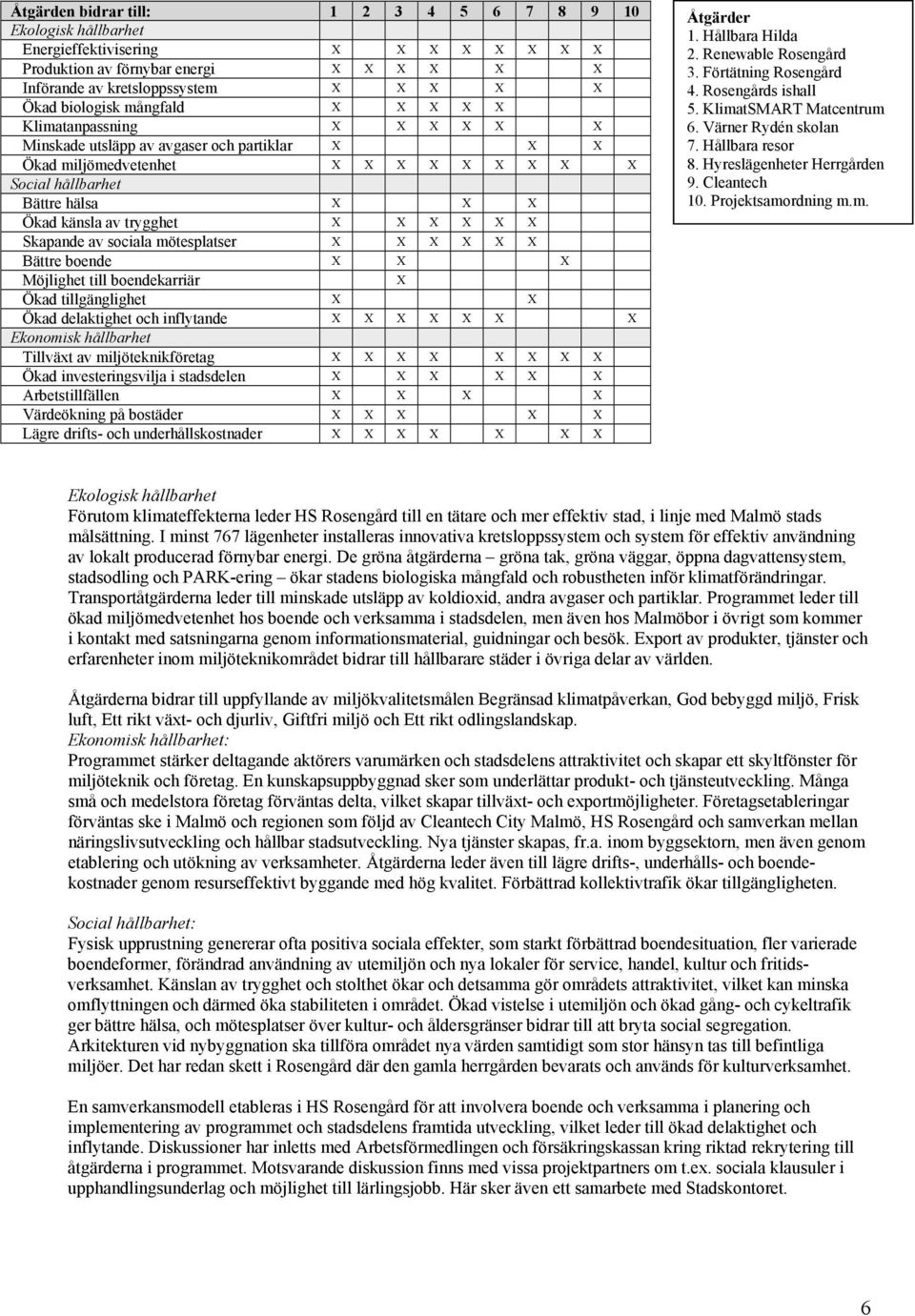 X X X X X Skapande av sociala mötesplatser X X X X X X Bättre boende X X X Möjlighet till boendekarriär X Ökad tillgänglighet X X Ökad delaktighet och inflytande X X X X X X X Ekonomisk hållbarhet