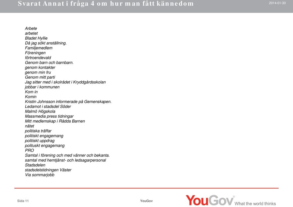 Ledamot i stadsdel Söder Malmö Högskola Massmedia press tidningar Mitt medlemskap i Rädda Barnen nätet politiska träffar politiskt engagemang politiskt uppdrag