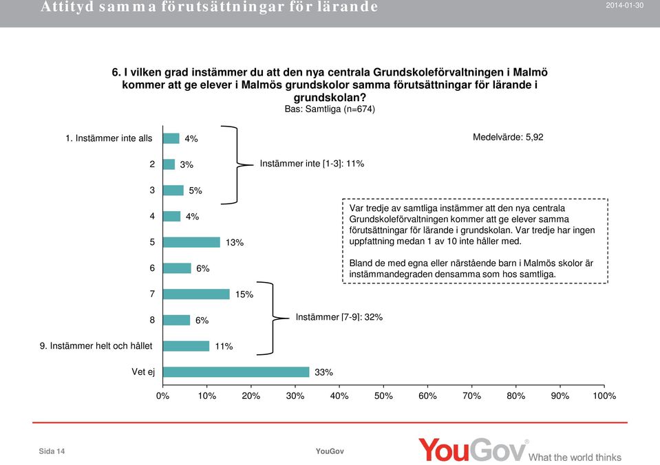 Bas: Samtliga (n=674) 1.