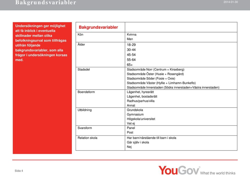 Bakgrundsvariabler Kön Kvinna Man Ålder 18-29 30-44 45-54 55-64 65+ Stadsdel Stadsområde Norr (Centrum + Kirseberg) Stadsområde Öster (Husie + Rosengård) Stadsområde Söder (Fosie + Oxie)