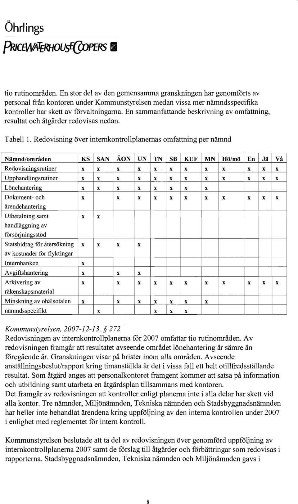 En sammanfattande beskrivning av omfattning, resultat och åtgärder redovisas nedan. Tabell 1.