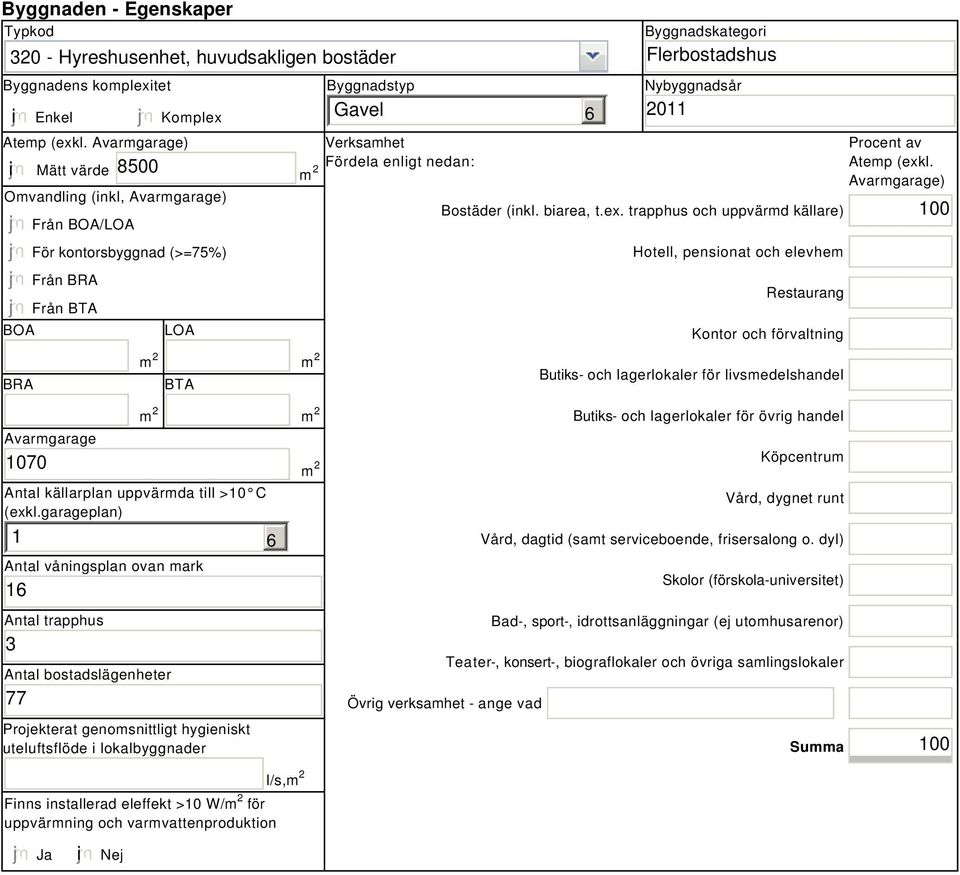 Byggnadskategori Flerbostadshus Nybyggnadsår 2011 Bostäder (inkl. biarea, t.ex.