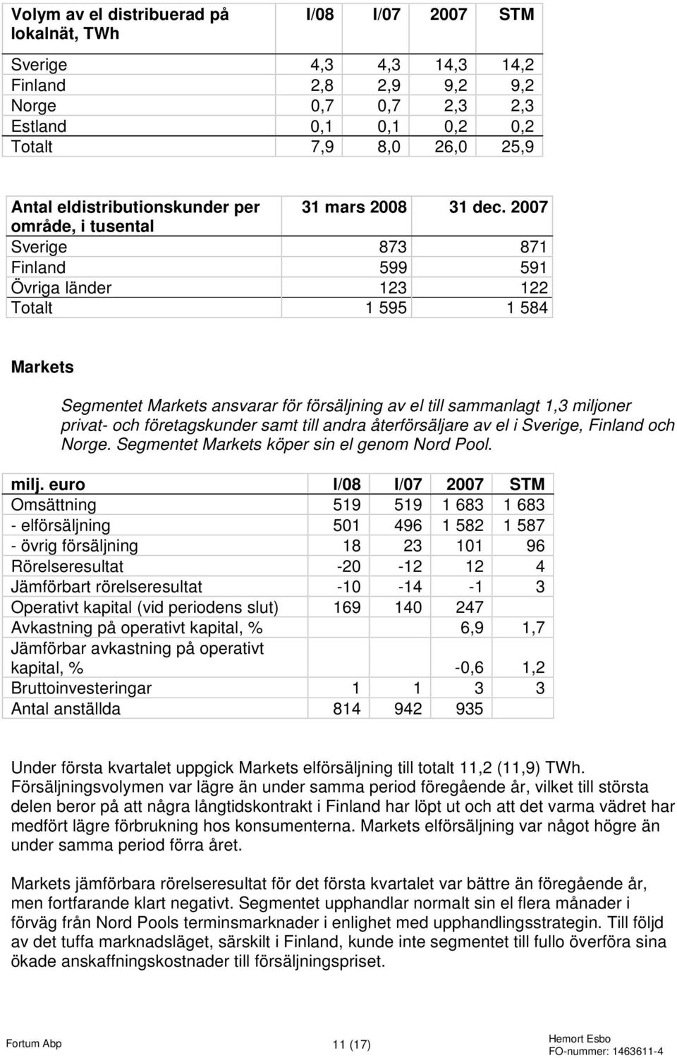 2007 område, i tusental Sverige 873 871 Finland 599 591 Övriga länder 123 122 Totalt 1 595 1 584 Markets Segmentet Markets ansvarar för försäljning av el till sammanlagt 1,3 miljoner privat- och