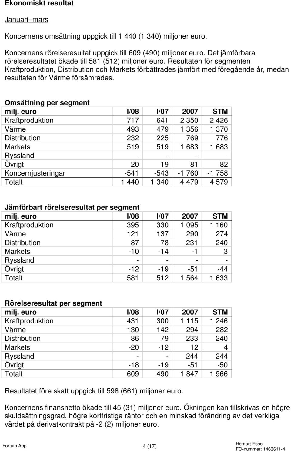 Resultaten för segmenten Kraftproduktion, Distribution och Markets förbättrades jämfört med föregående år, medan resultaten för Värme försämrades. Omsättning per segment milj.