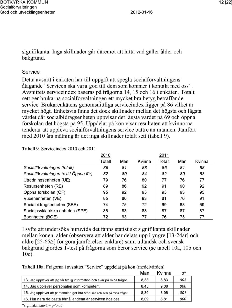 Avsnittets serviceindex baseras på frågorna 14, 15 och 16 i enkäten. Totalt sett ger brukarna socialförvaltningen ett mycket bra betyg beträffande service.