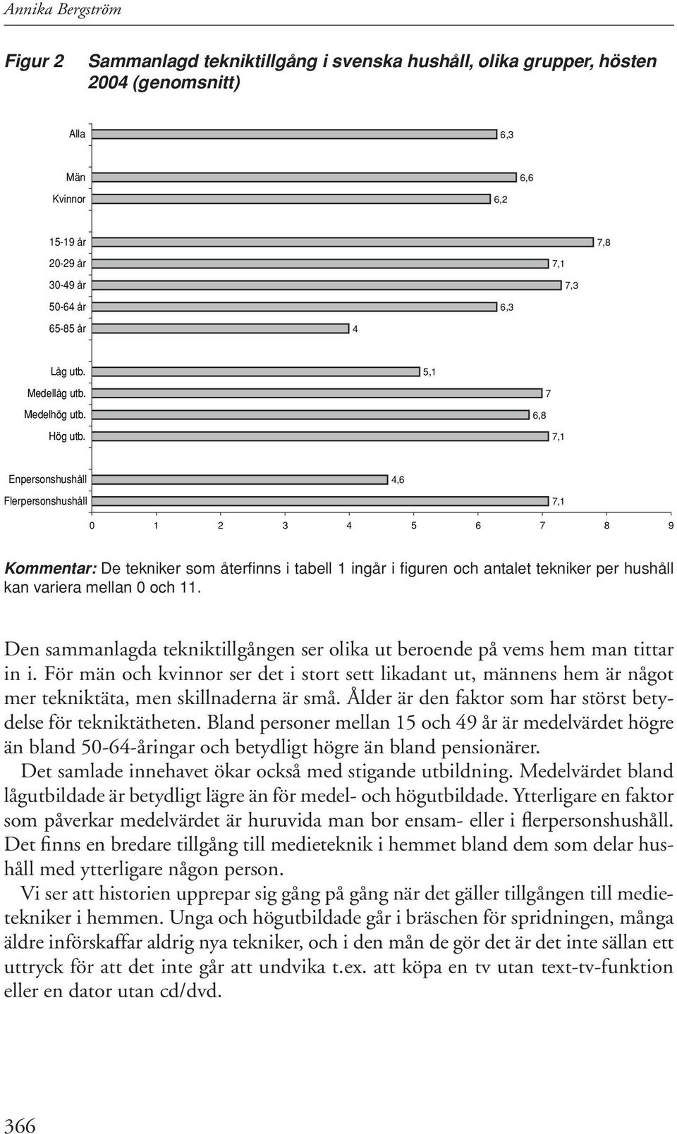 5,1 6,8 7 7,1 Enpersonshushåll Flerpersonshushåll 4,6 7,1 0 1 3 4 5 6 7 8 9 Kommentar: De tekniker som återfinns i tabell 1 ingår i figuren och antalet tekniker per hushåll kan variera mellan 0 och