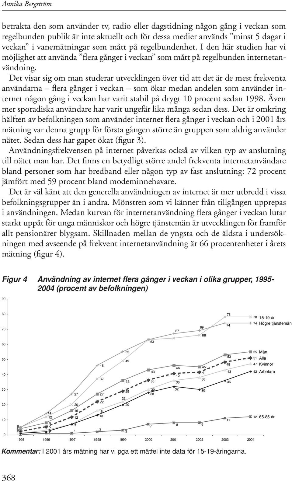 Det visar sig om man studerar utvecklingen över tid att det är de mest frekventa användarna flera gånger i veckan som ökar medan andelen som använder internet någon gång i veckan har varit stabil på