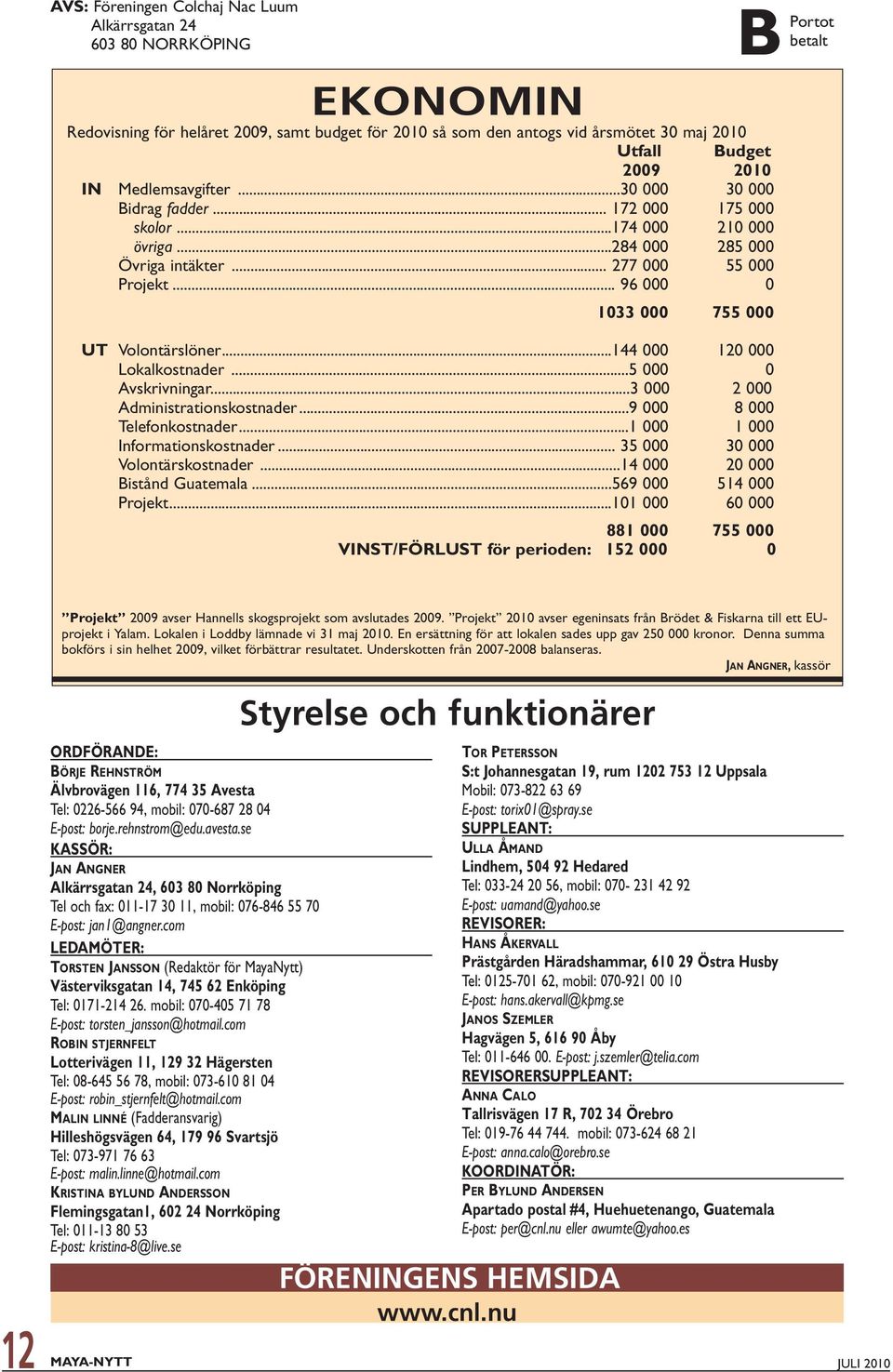 .. 96 000 0 1033 000 755 000 UT Volontärslöner...144 000 120 000 Lokalkostnader...5 000 0 Avskrivningar...3 000 2 000 Administrationskostnader...9 000 8 000 Telefonkostnader.