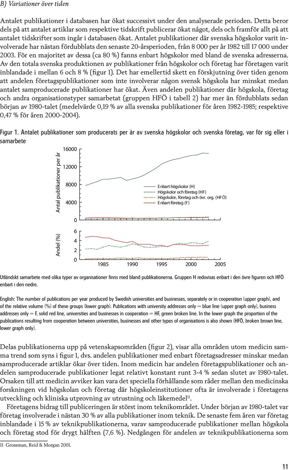 Antalet publikationer där svenska högskolor varit involverade har nästan fördubblats den senaste 20-årsperioden, från 8 000 per år 1982 till 17 000 under 2003.