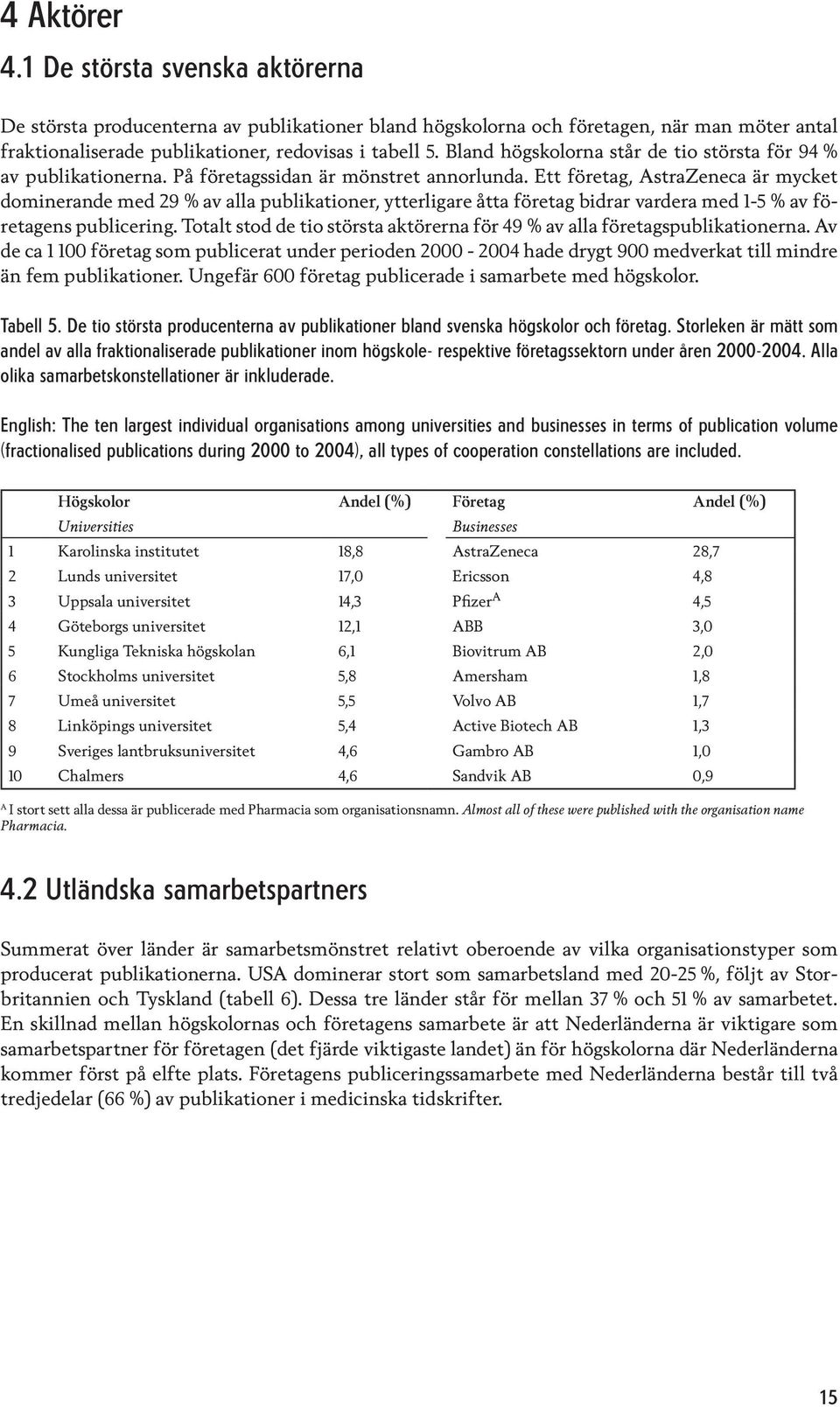 Ett företag, AstraZeneca är mycket dominerande med 29 % av alla publikationer, ytterligare åtta företag bidrar vardera med 1-5 % av företagens publicering.