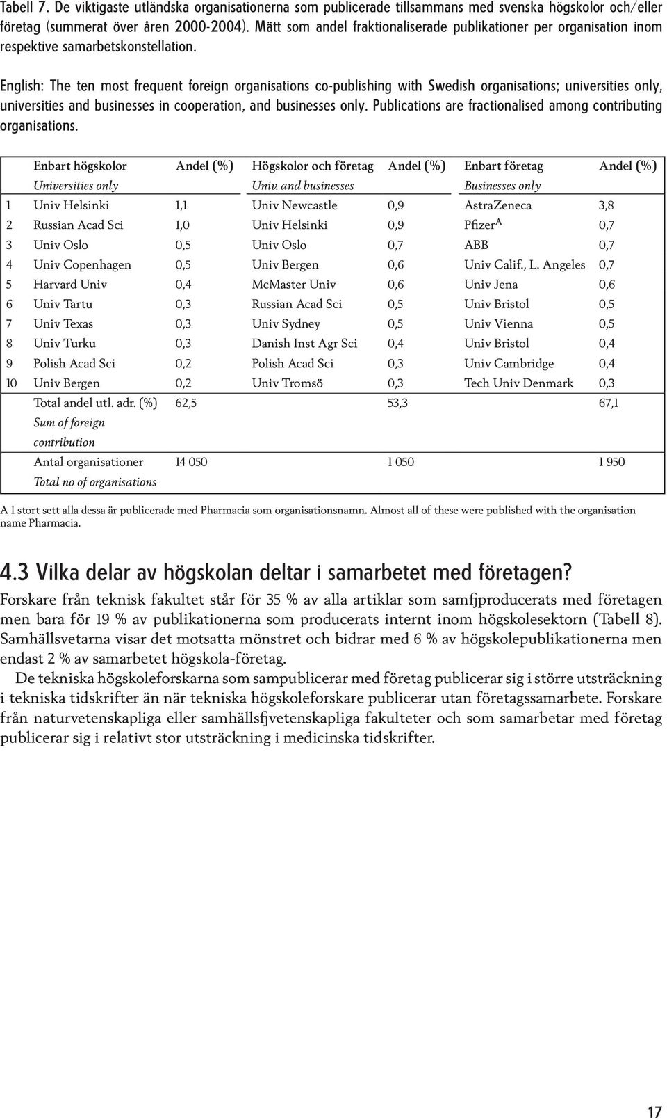 English: The ten most frequent foreign organisations co-publishing with Swedish organisations; universities only, universities and businesses in cooperation, and businesses only.