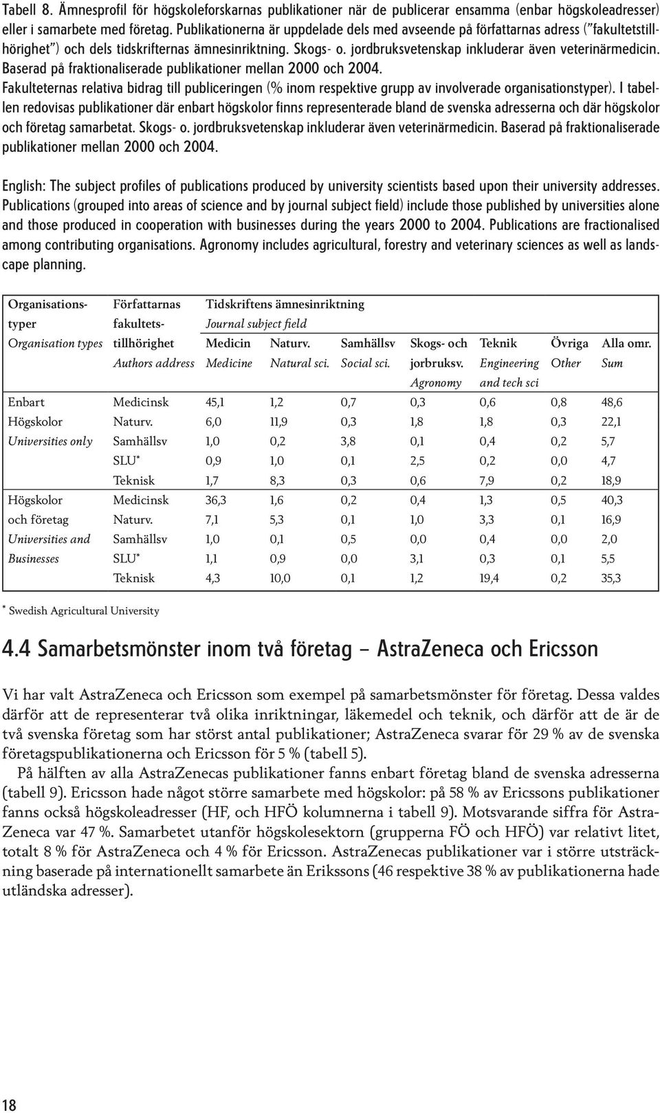 Baserad på fraktionaliserade publikationer mellan 2000 och 2004. Fakulteternas relativa bidrag till publiceringen (% inom respektive grupp av involverade organisationstyper).