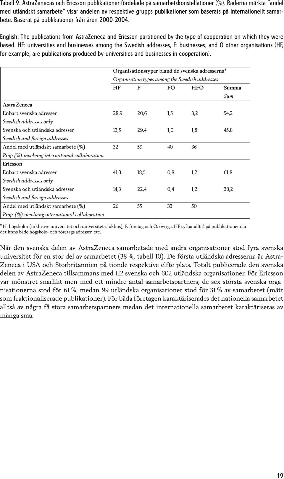 English: The publications from AstraZeneca and Ericsson partitioned by the type of cooperation on which they were based.