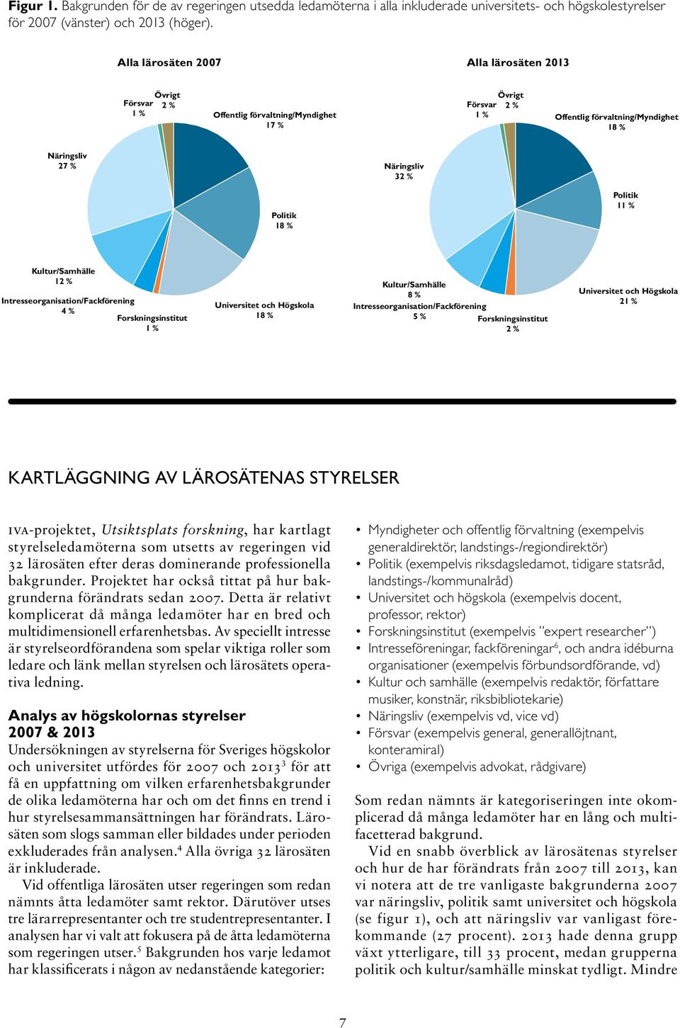 18 % Politik 11 % Kultur/Samhälle 12 % Intresseorganisation/Fackförening 4 % Forskningsinstitut 1 % Universitet och Högskola 18 % Kultur/Samhälle 8 % Intresseorganisation/Fackförening 5 %