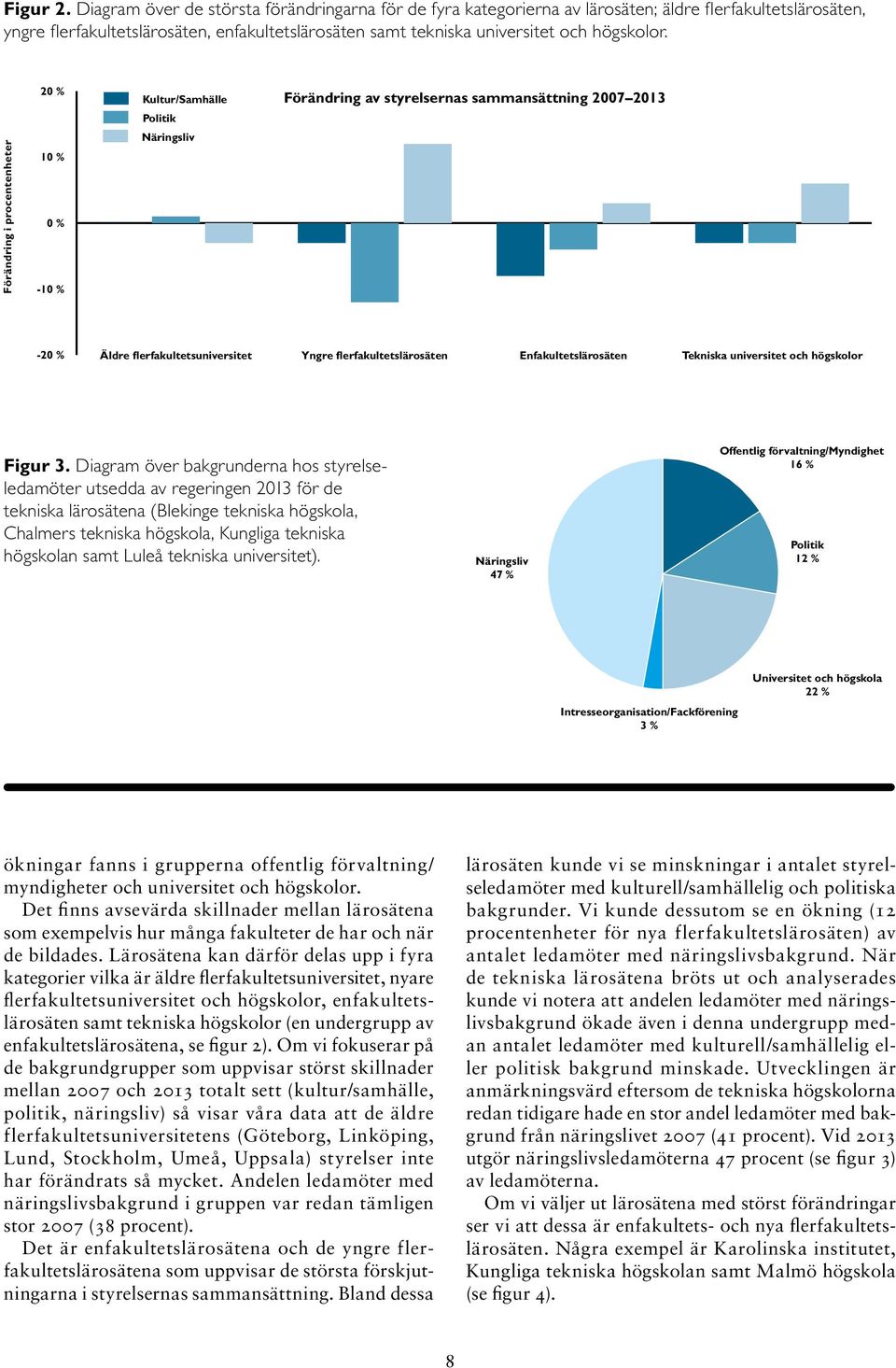 Förändring i procentenheter 20 % 10 % 0 % -10 % Kultur/Samhälle Politik Näringsliv Förändring av styrelsernas sammansättning 2007 2013-20 % Äldre flerfakultetsuniversitet Yngre flerfakultetslärosäten