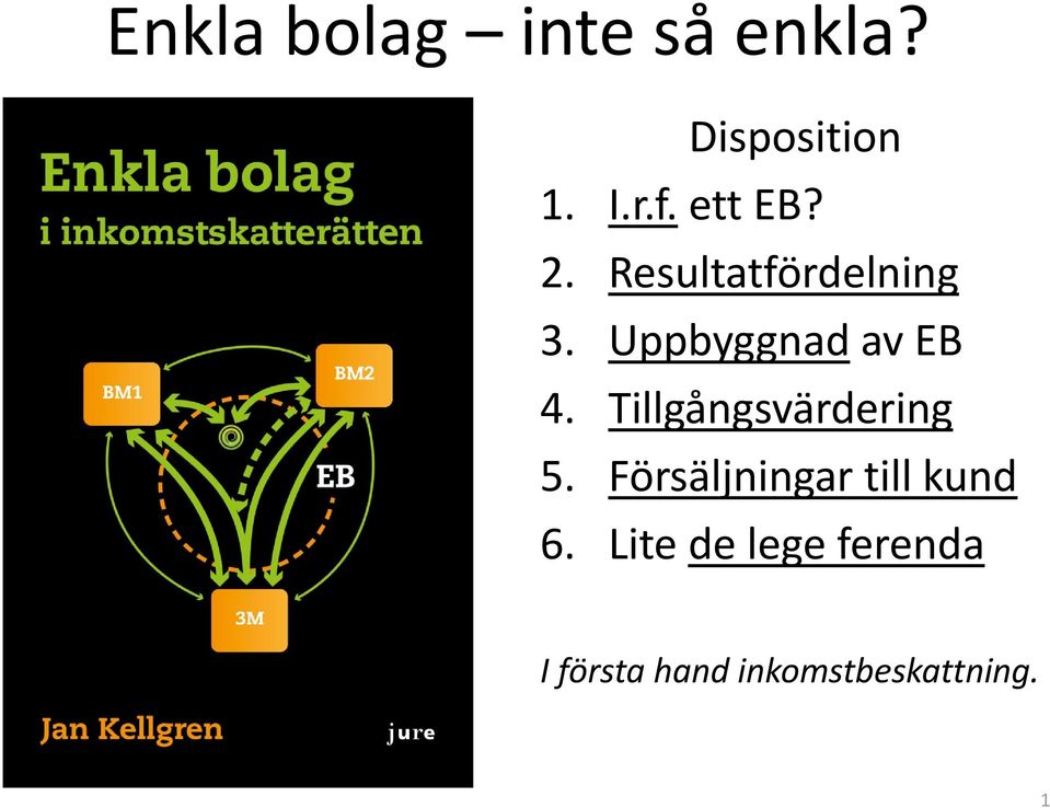 Tillgångsvärdering 5. Försäljningar till kund 6.