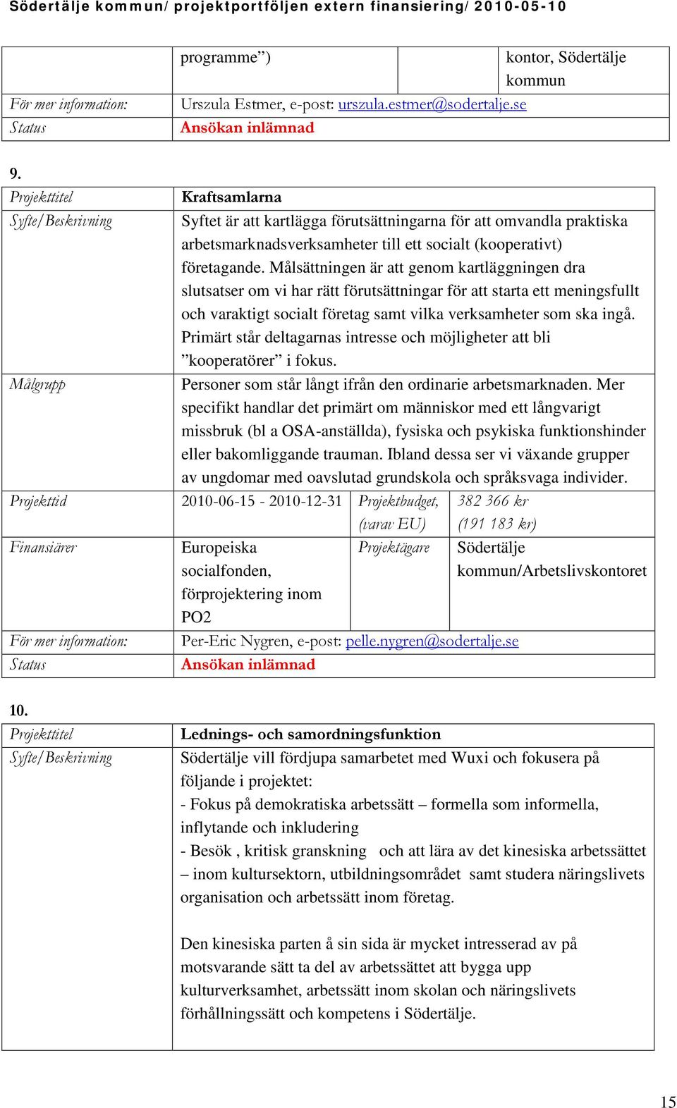 Målsättningen är att genom kartläggningen dra slutsatser om vi har rätt förutsättningar för att starta ett meningsfullt och varaktigt socialt företag samt vilka verksamheter som ska ingå.