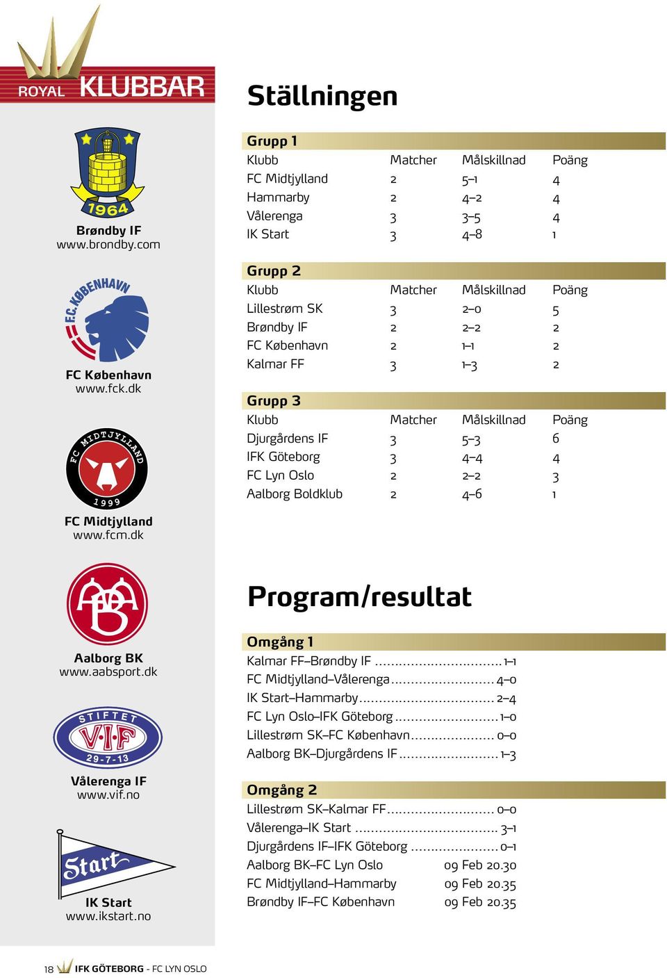 FC København 2 1 1 2 Kalmar FF 3 1 3 2 Grupp 3 Klubb Matcher Målskillnad Poäng Djurgårdens IF 3 5 3 6 IFK Göteborg 3 4 4 4 FC Lyn Oslo 2 2 2 3 Aalborg Boldklub 2 4 6 1 FC Midtjylland www.fcm.