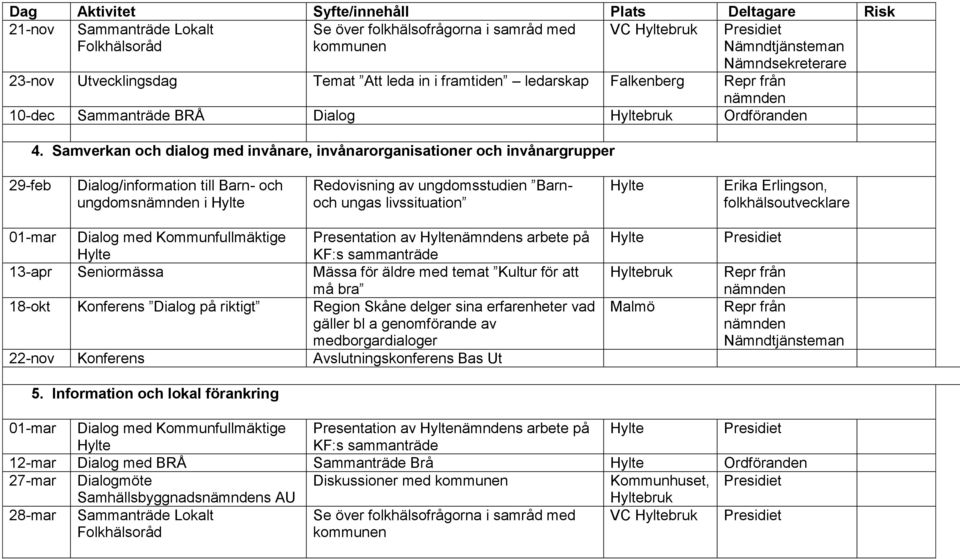 Samverkan och dialog med invånare, invånarorganisationer och invånargrupper 29-feb Dialog/information till Barn- och ungdoms i Redovisning av ungdomsstudien Barnoch ungas livssituation Erika