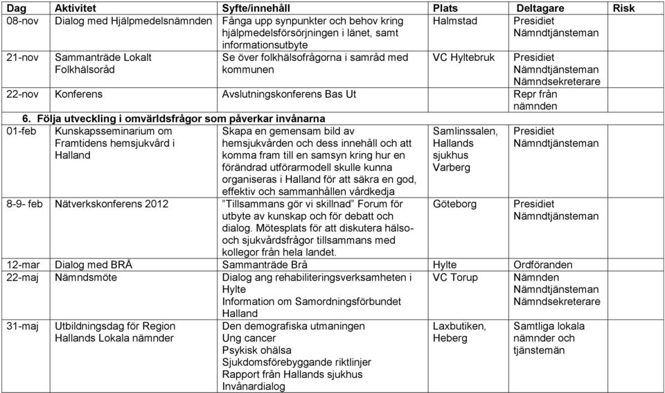 Följa utveckling i omvärldsfrågor som påverkar invånarna 01-feb Kunskapsseminarium om Framtidens hemsjukvård i Skapa en gemensam bild av hemsjukvården och dess innehåll och att komma fram till en