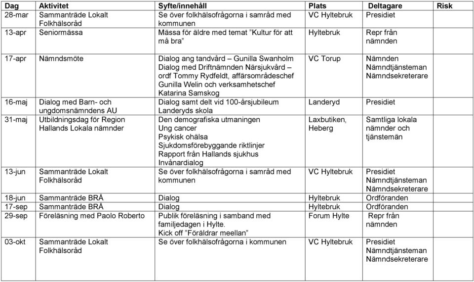 100-årsjubileum 31-maj 13-jun ungdomss AU Utbildningsdag för Region s Lokala nämnder Sammanträde Lokalt Landeryds skola Den demografiska utmaningen Ung cancer Psykisk ohälsa Sjukdomsförebyggande