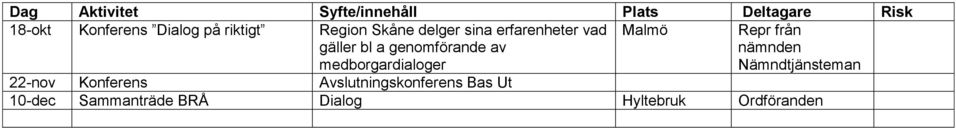 medborgardialoger Malmö Repr från 22-nov Konferens