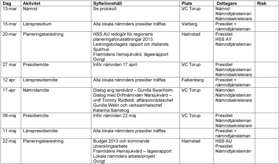 Falkenberg + nämndtjänsteman 17-apr Nämndsmöte Dialog ang tandvård Gunilla Swanholm Dialog med Drift Närsjukvård ordf Tommy Rydfeldt, affärsområdeschef Gunilla Welin och verksamhetschef Katarina