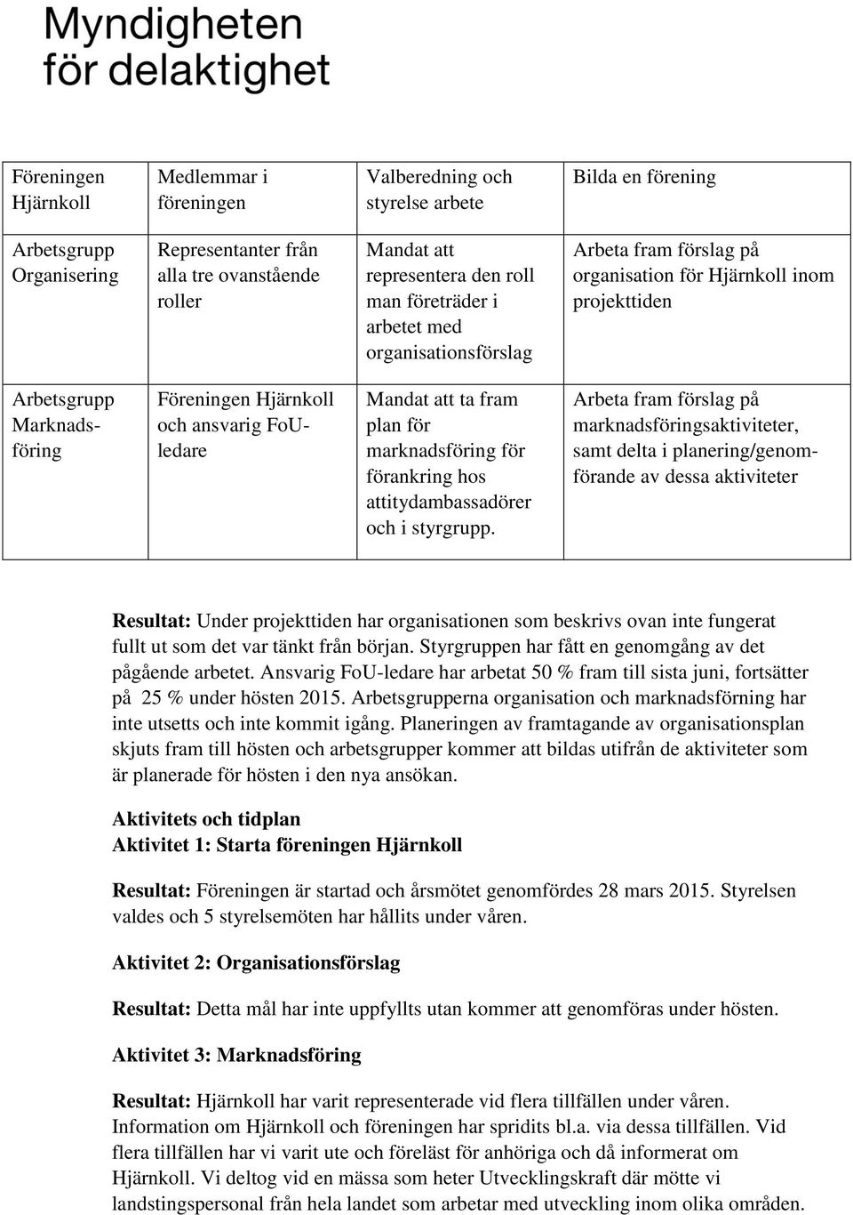 Mandat att ta fram plan för marknadsföring för förankring hos attitydambassadörer och i styrgrupp.